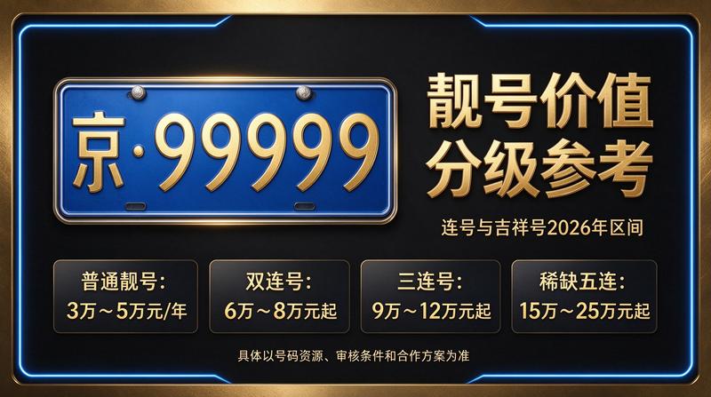 2026年闲置北京车指标转让服务展示